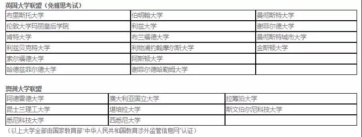 NCUK成员大学名单