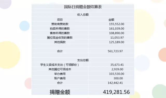 华附国际日慈善活动