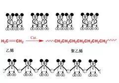 化学高分子