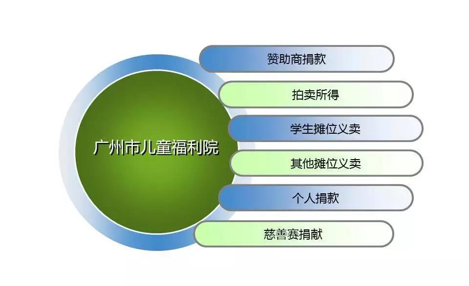 HFI国际日慈善款