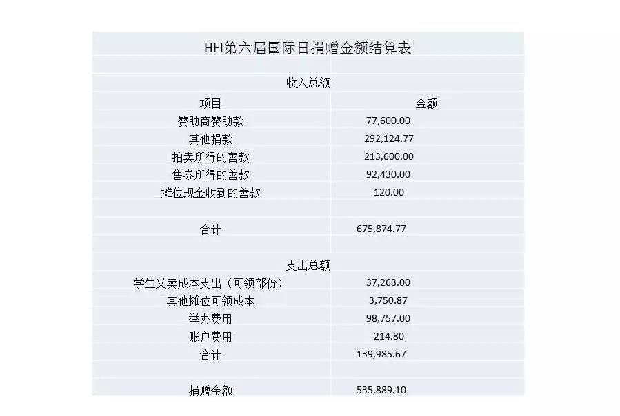 华附国际部慈善款项